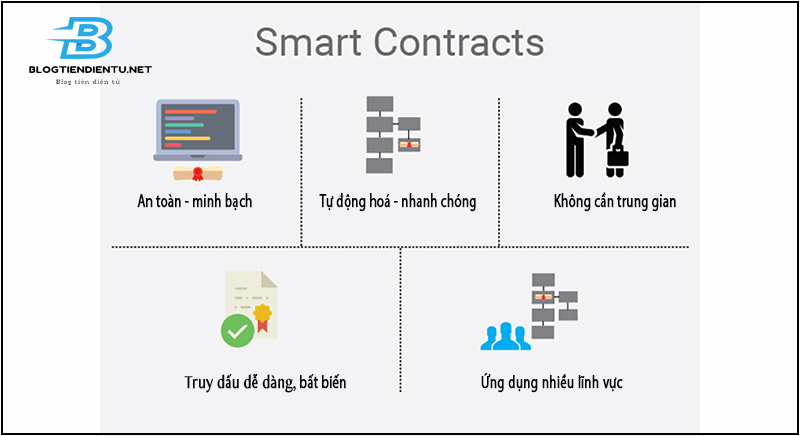Vai trò của Smart Contracts